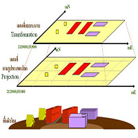 GIS-coordinate